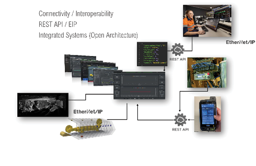 Integrating longwall components for remote management. Source: Eickhoff Mining Technology.
